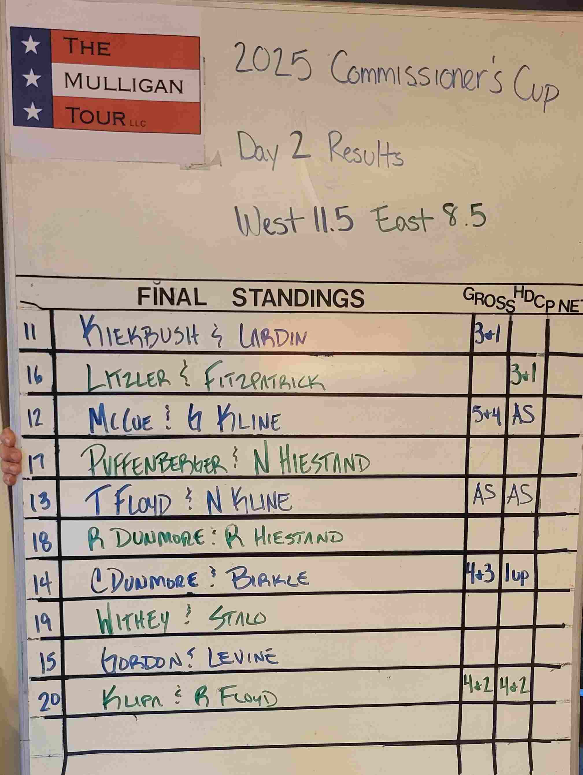 Day 2
